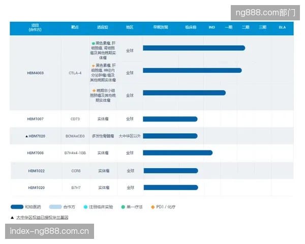 各俱乐部手握大量桨叶C扫描数据，但彼此壁垒深严，未能形成行业级的损伤数据库